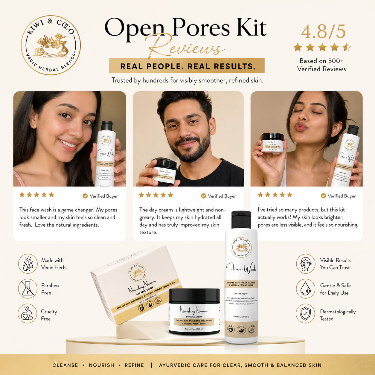 Open Pores & Dull Face Treatment Combo Kit | All Skin Types thumbnail 4