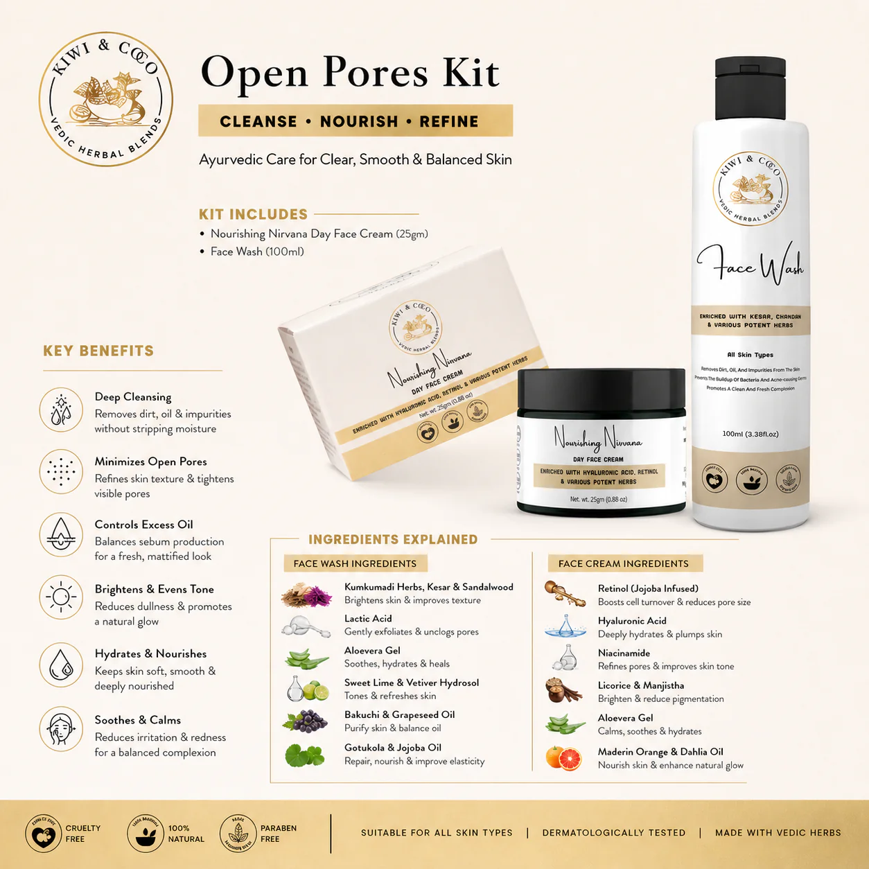 Open Pores & Dull Face Treatment Combo Kit | All Skin Types thumbnail 6